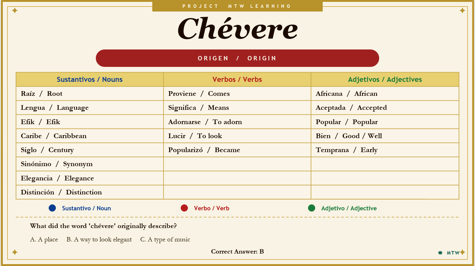 Chevere Card Back